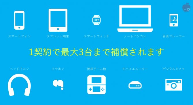 モバイル保険は1契約で最大3台まで補償されます。