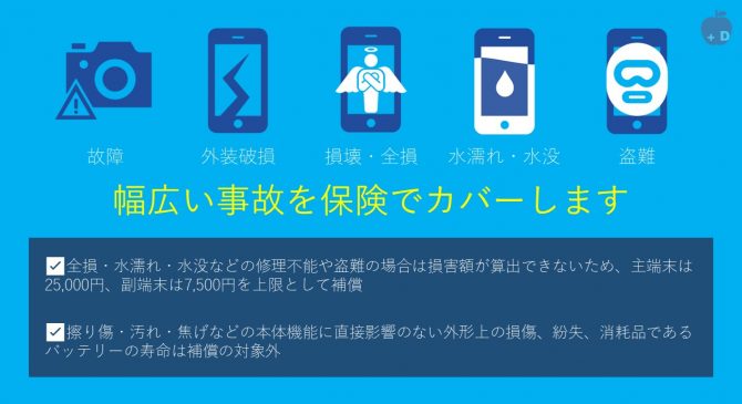 モバイル保険は幅広い事故をカバーできます。